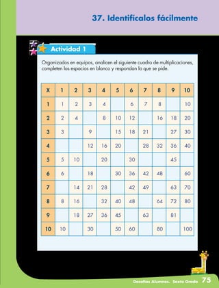 Desafíos Alumnos. Sexto Grado 75
Actividad 1
37. Identifícalos fácilmente
X 1 2 3 4 5 6 7 8 9 10
1 1 2 3 4 6 7 8 10
2 2 4 8 10 12 16 18 20
3 3 9 15 18 21 27 30
4 12 16 20 28 32 36 40
5 5 10 20 30 45
6 6 18 30 36 42 48 60
7 14 21 28 42 49 63 70
8 8 16 32 40 48 64 72 80
9 18 27 36 45 63 81
10 10 30 50 60 80 100
Organizados en equipos, analicen el siguiente cuadro de multiplicaciones,
completen los espacios en blanco y respondan lo que se pide.
 
