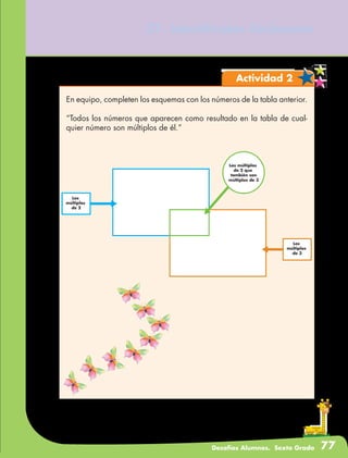 Desafíos Alumnos. Sexto Grado 77
37. Identifícalos fácilmente
Actividad 2
En equipo, completen los esquemas con los números de la tabla anterior.
“Todos los números que aparecen como resultado en la tabla de cual-
quier número son múltiplos de él.”
Los
múltiplos
de 3
Los múltiplos
de 2 que
también son
múltiplos de 3
Los
múltiplos
de 2
 