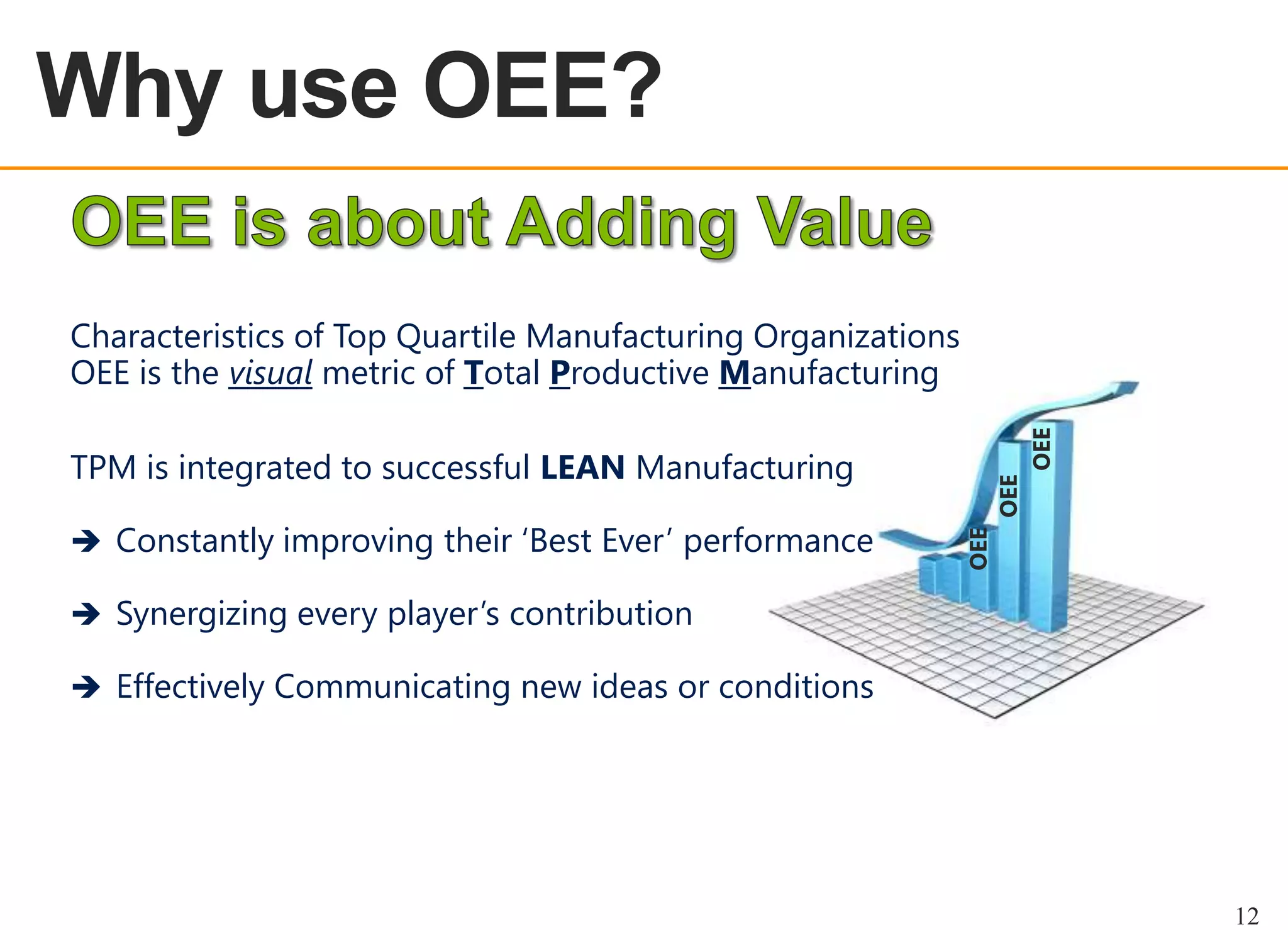 OEE OVERVIEW

Why use OEE?

OEE

 Constantly improving their „Best Ever‟ performance

OEE

TPM is integrated to successful LEAN Manufacturing

OEE

Characteristics of Top Quartile Manufacturing Organizations
OEE is the visual metric of Total Productive Manufacturing

 Synergizing every player‟s contribution

 Effectively Communicating new ideas or conditions

12

 