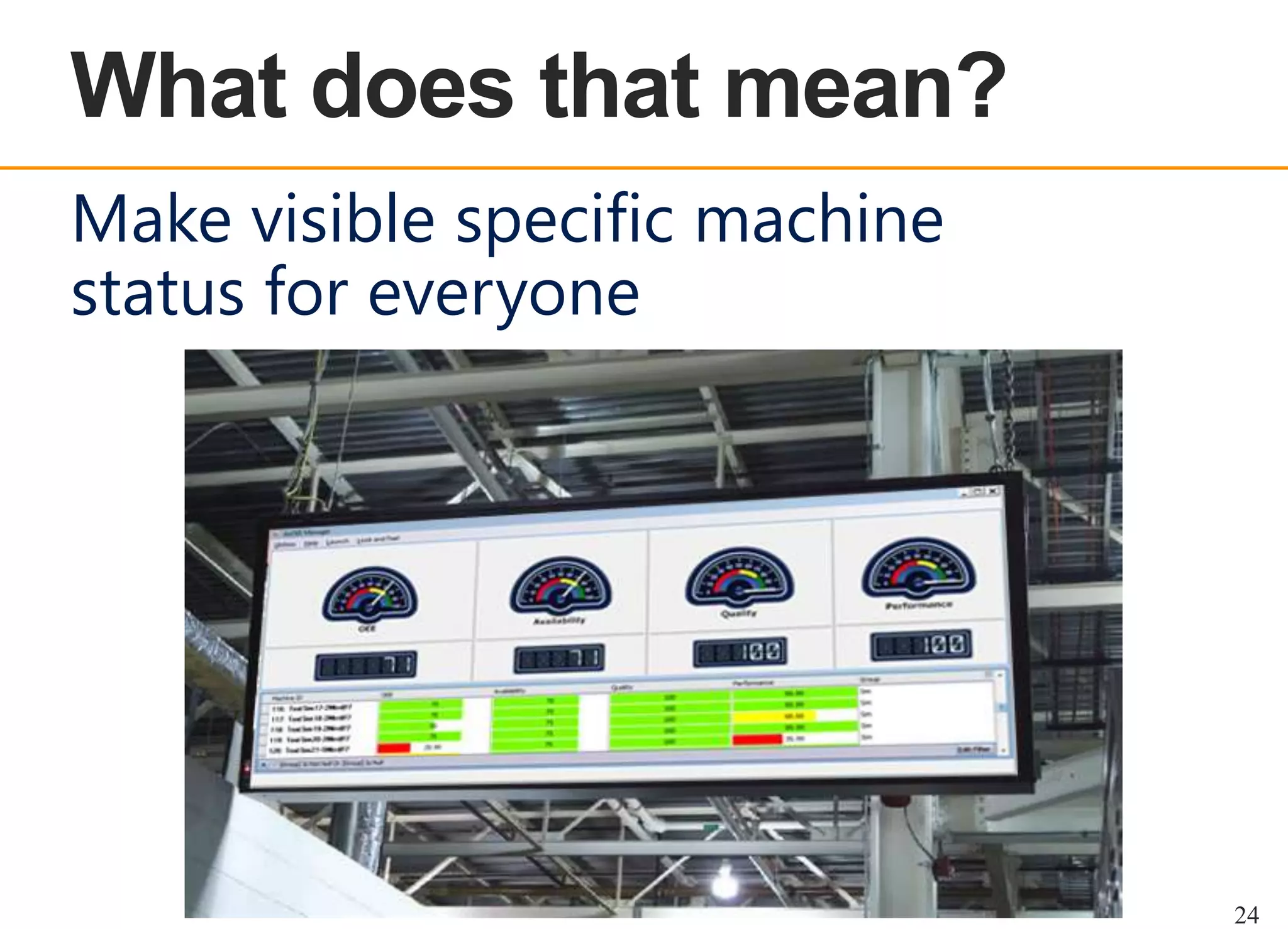 OEE OVERVIEW

Make visible specific machine
status for everyone

24

 