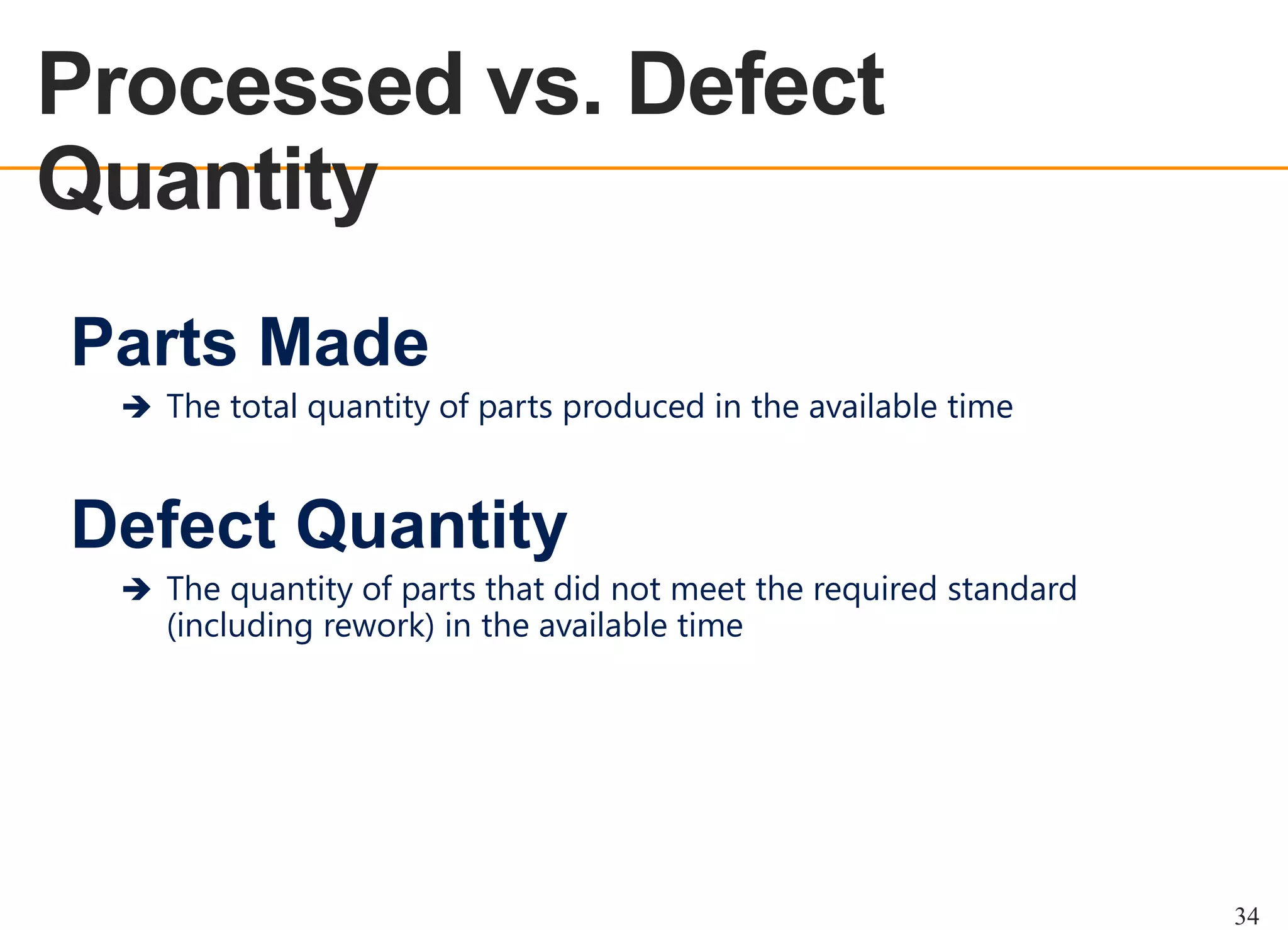 Processed vs. Defect
Quantity
OEE OVERVIEW

Parts Made
 The total quantity of parts produced in the available time

Defect Quantity
 The quantity of parts that did not meet the required standard

(including rework) in the available time

34

 