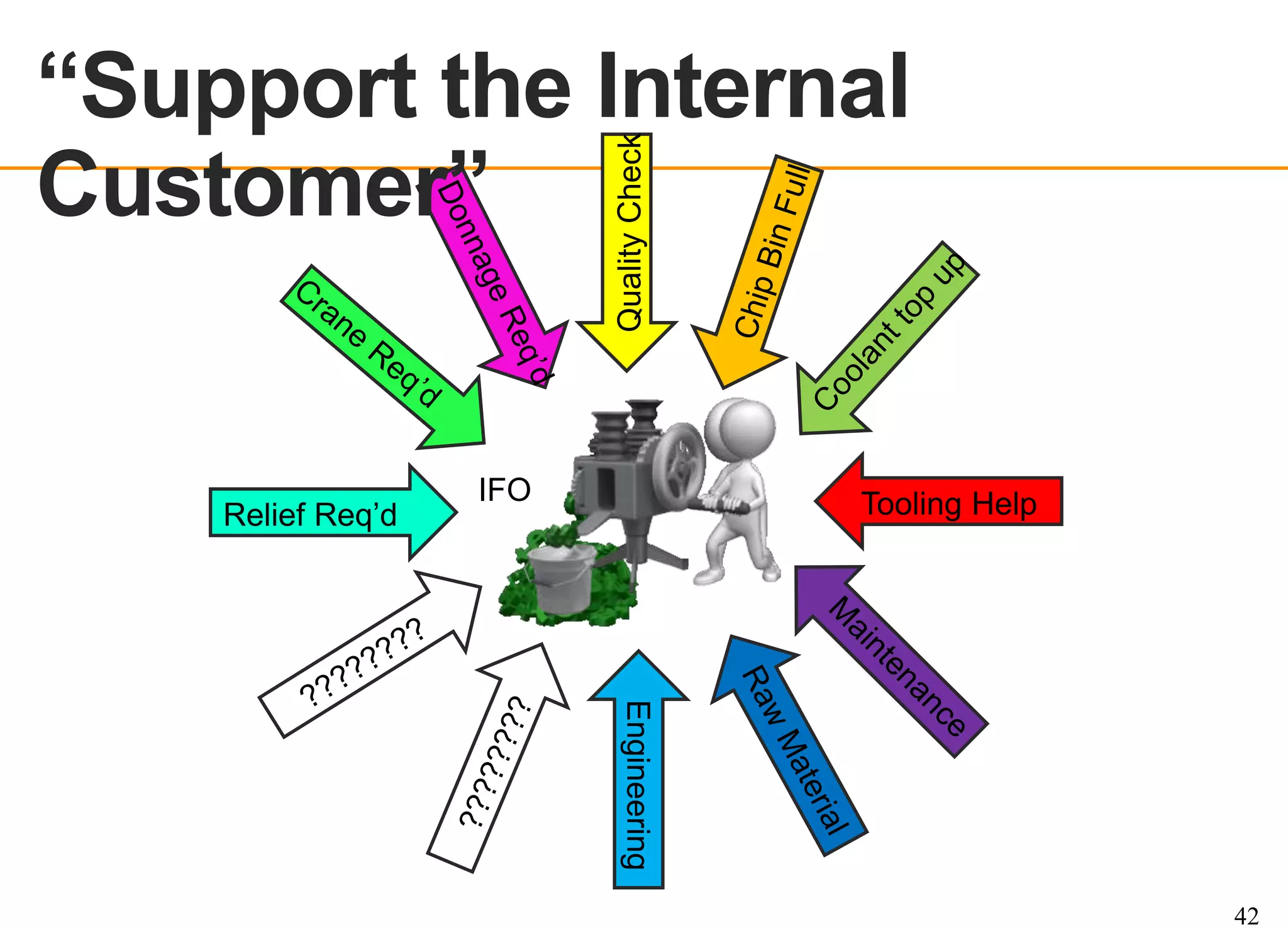 Quality Check

OEE OVERVIEW

Relief Req’d

IFO

Tooling Help

Engineering
42

 