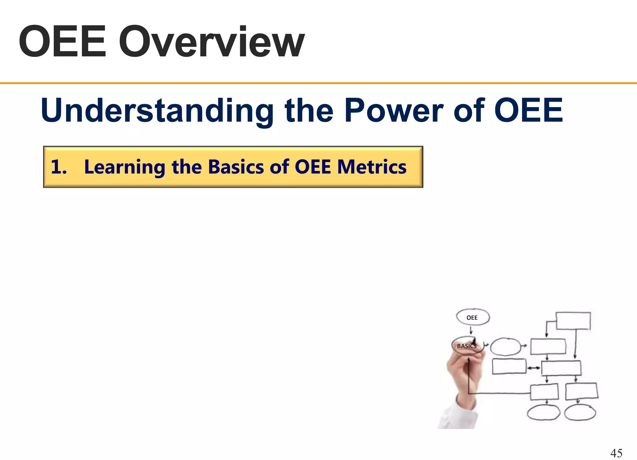 OEE Overview
OEE OVERVIEW

Understanding the Power of OEE
1. Learning the Basics of OEE Metrics

OEE

BASICS

45

 