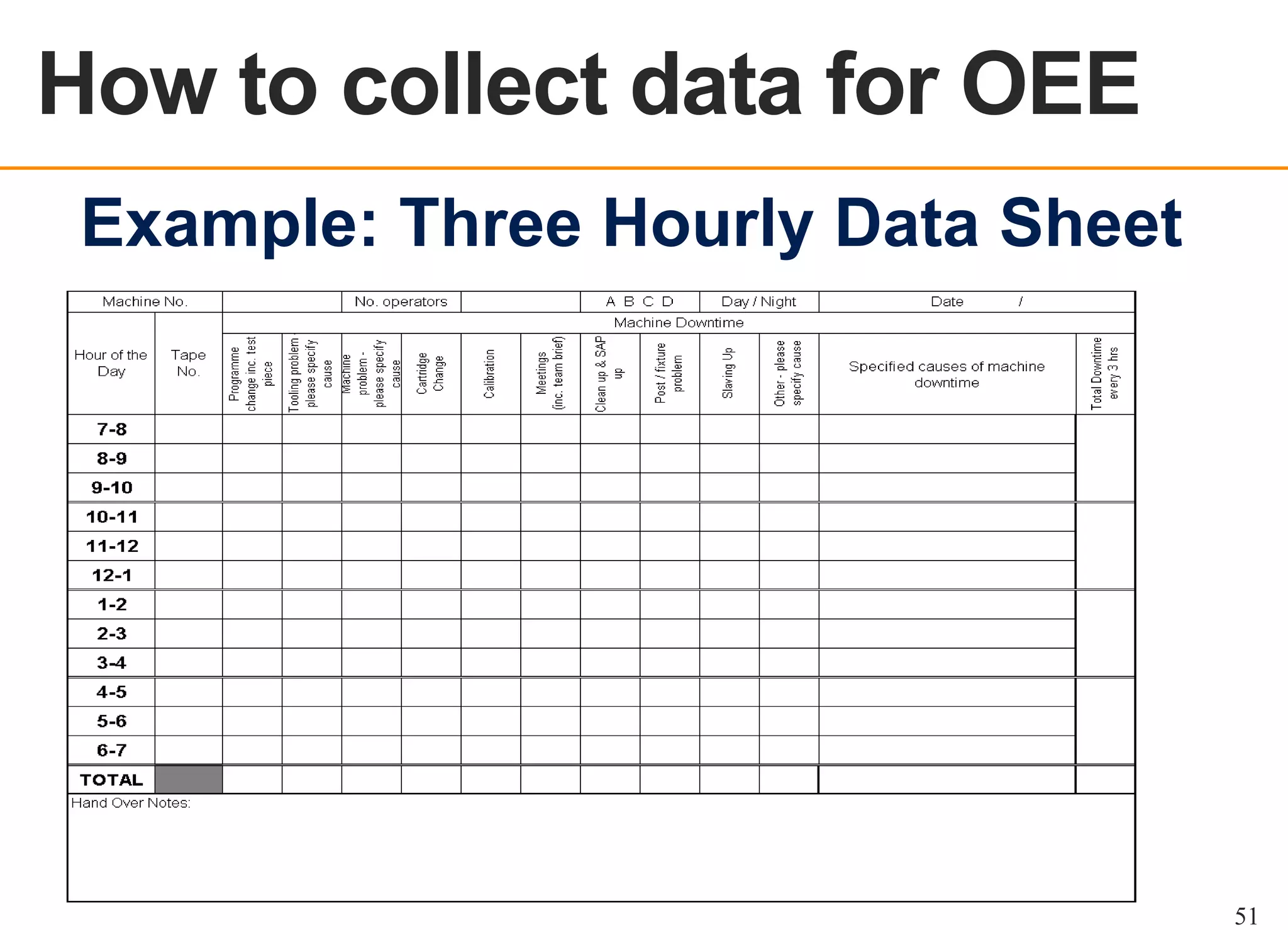 How to collect data for OEE
OEE OVERVIEW

Example: Three Hourly Data Sheet

51

 