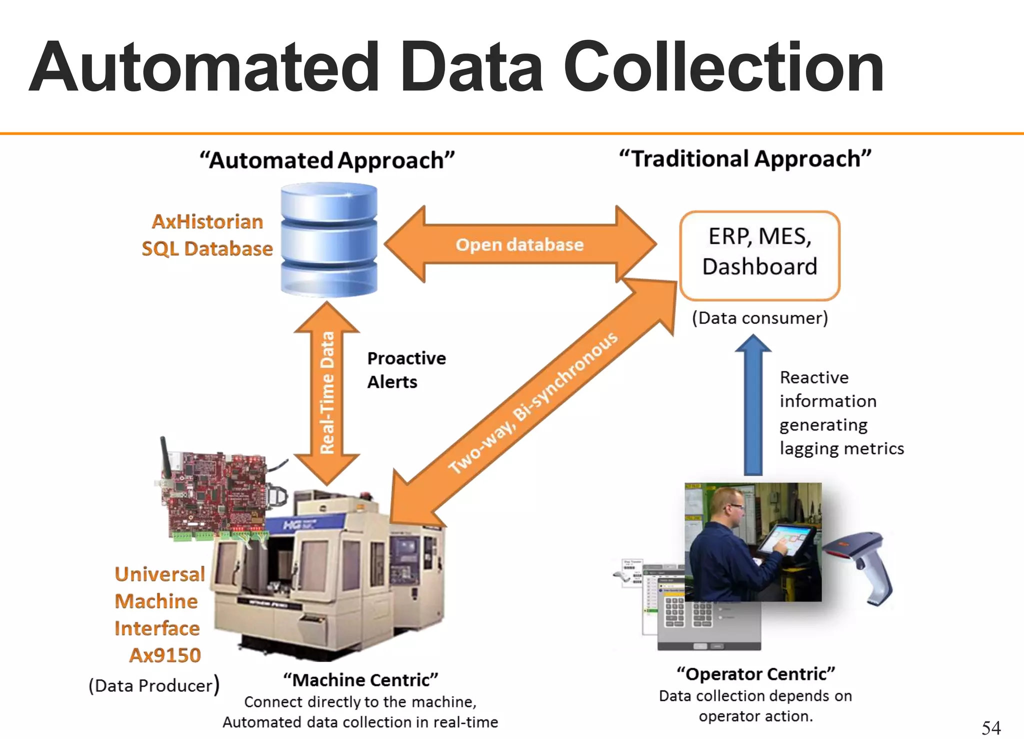 Automated Data Collection
OEE OVERVIEW

54

 