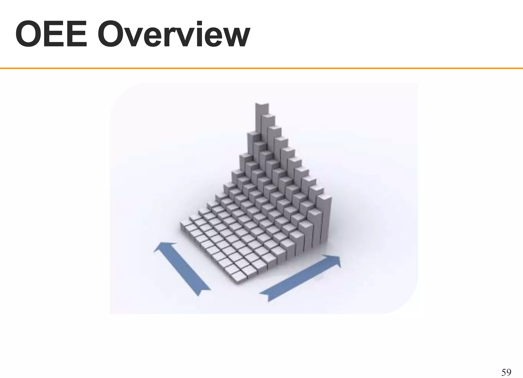 OEE Overview
OEE OVERVIEW

59

 