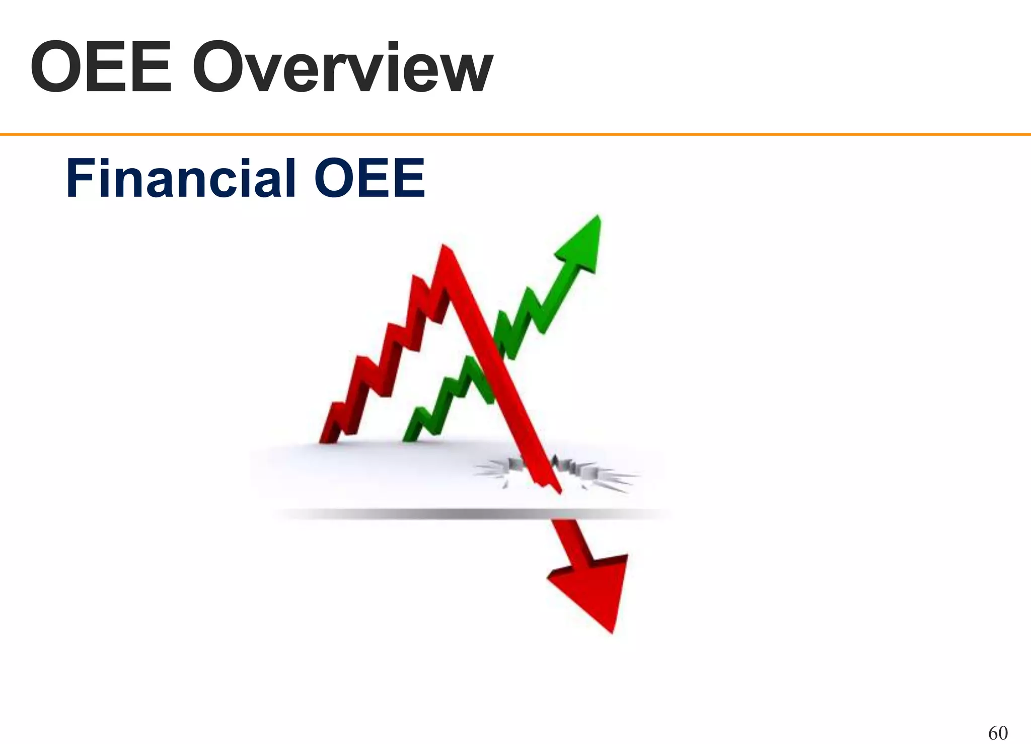 OEE Overview
OEE OVERVIEW

Financial OEE

60

 