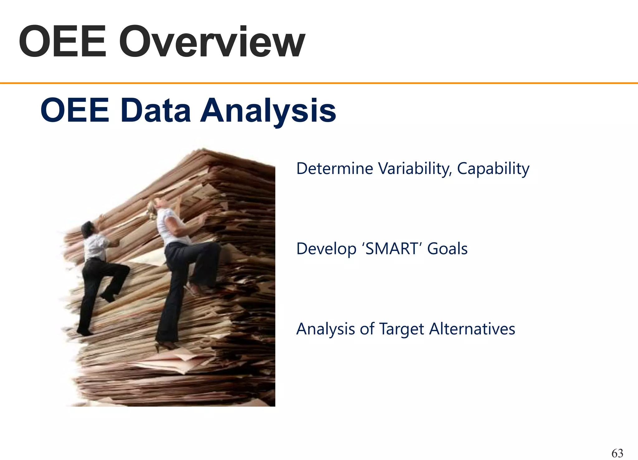 OEE Overview
OEE OVERVIEW

OEE Data Analysis
Determine Variability, Capability

Develop „SMART‟ Goals

Analysis of Target Alternatives

63

 