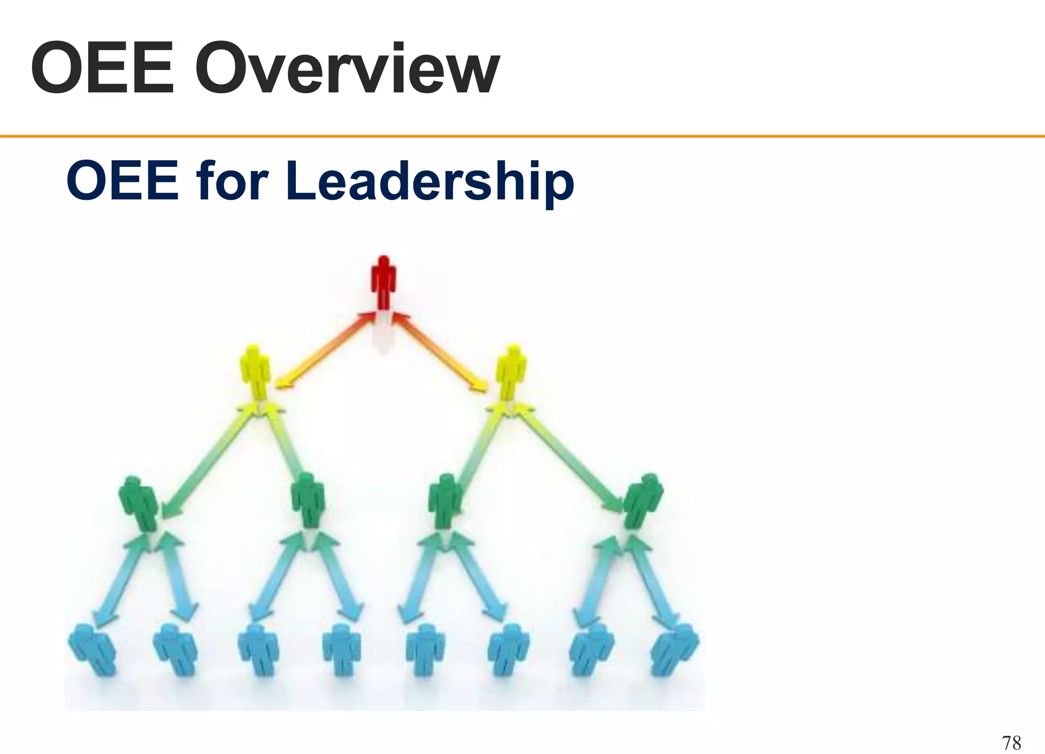 OEE Overview
OEE OVERVIEW

OEE for Leadership

78

 