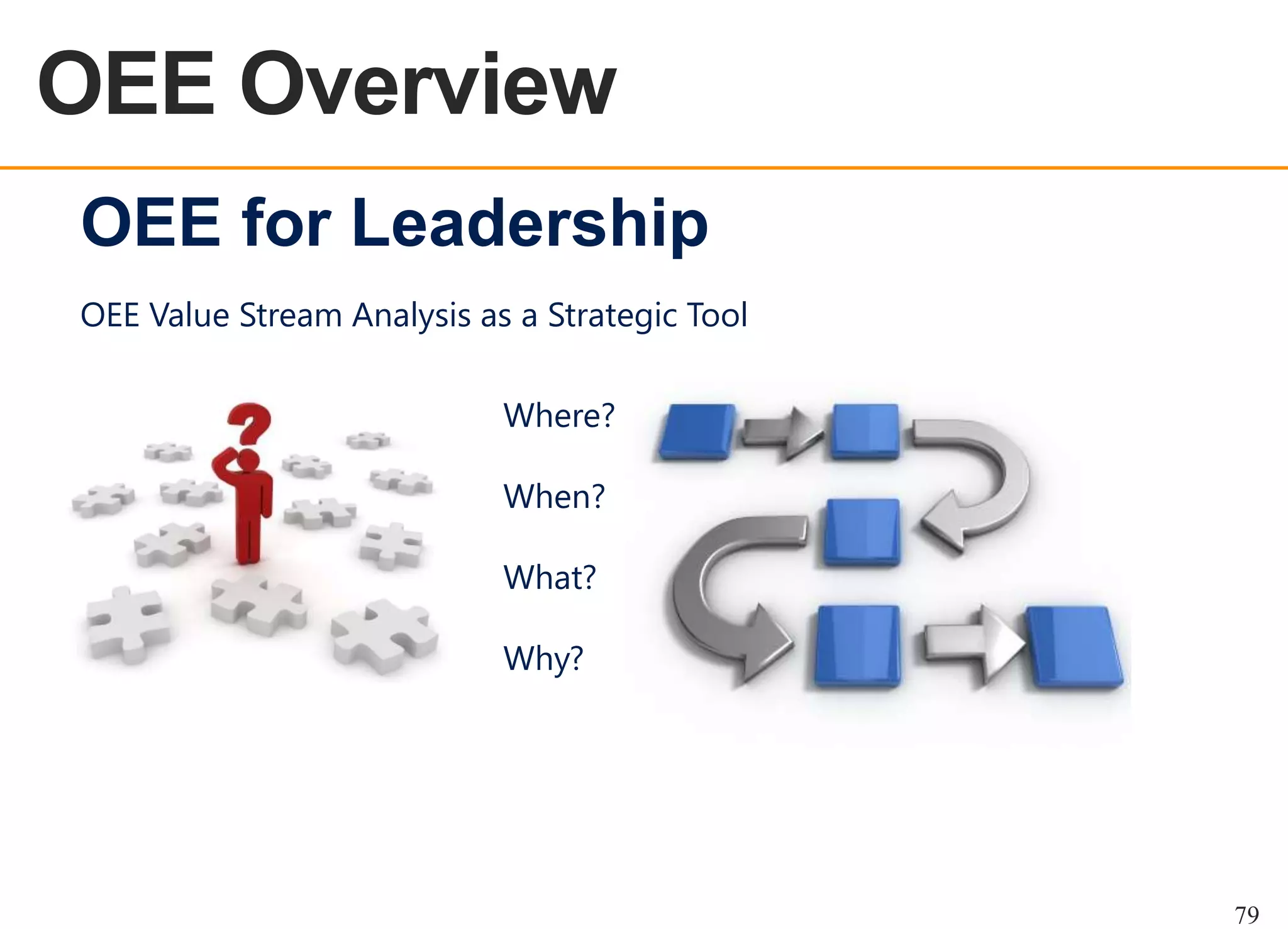 OEE Overview
OEE OVERVIEW

OEE for Leadership
OEE Value Stream Analysis as a Strategic Tool
Where?
When?
What?

Why?

79

 