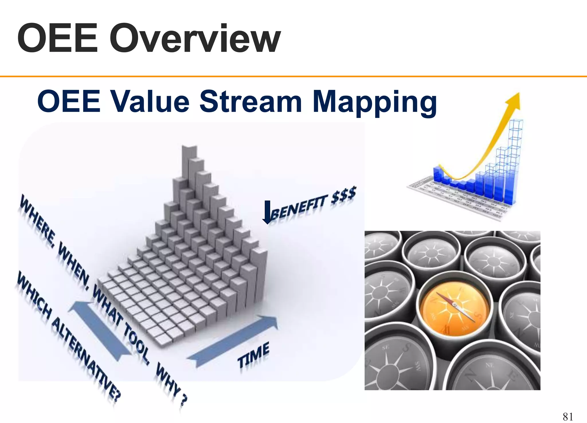 OEE Overview
OEE OVERVIEW

OEE Value Stream Mapping

81

 