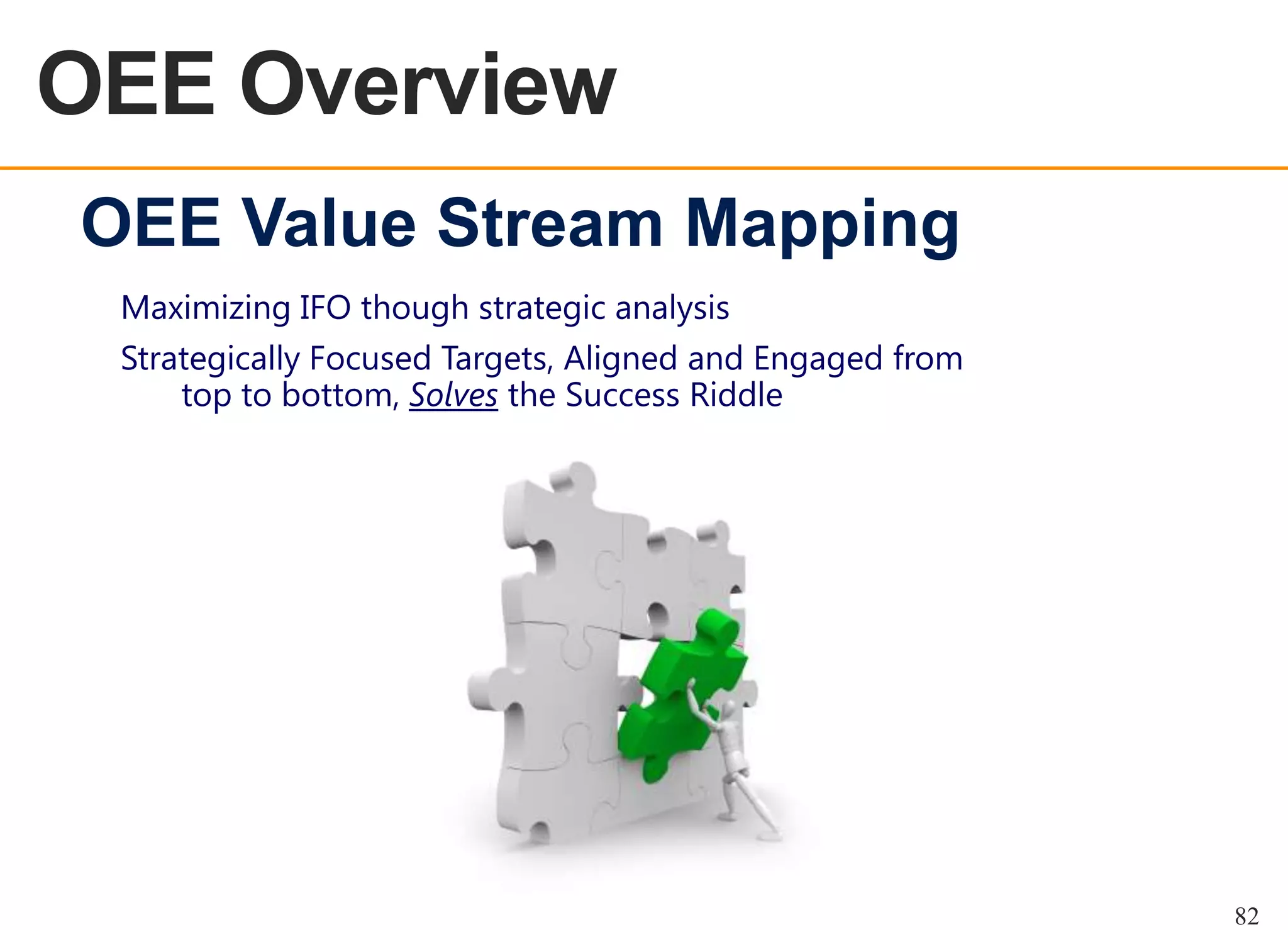 OEE Overview
OEE OVERVIEW

OEE Value Stream Mapping
Maximizing IFO though strategic analysis
Strategically Focused Targets, Aligned and Engaged from
top to bottom, Solves the Success Riddle

82

 