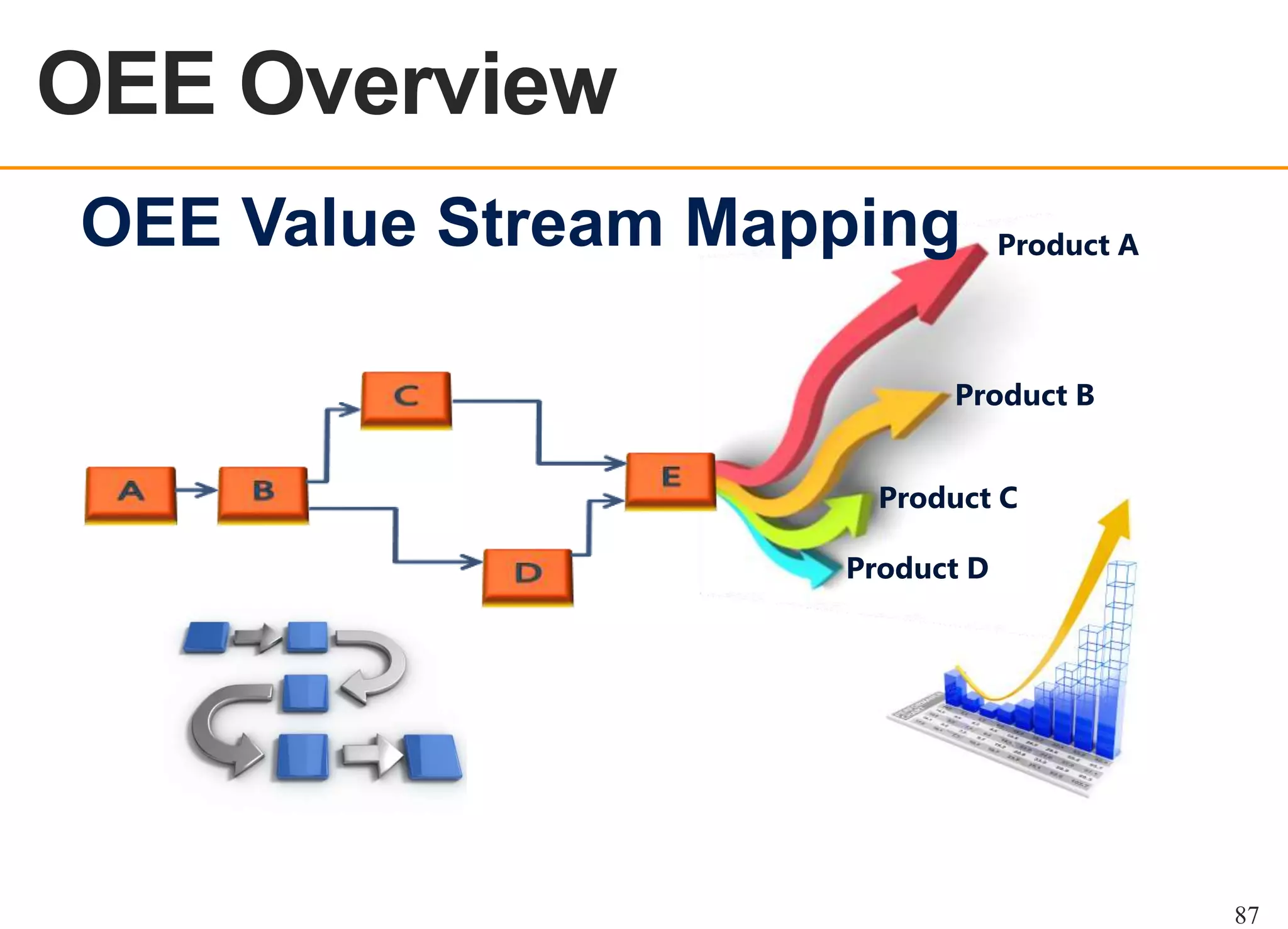 OEE Overview
OEE OVERVIEW

OEE Value Stream Mapping

Product A

Product B
Product C
Product D

87

 