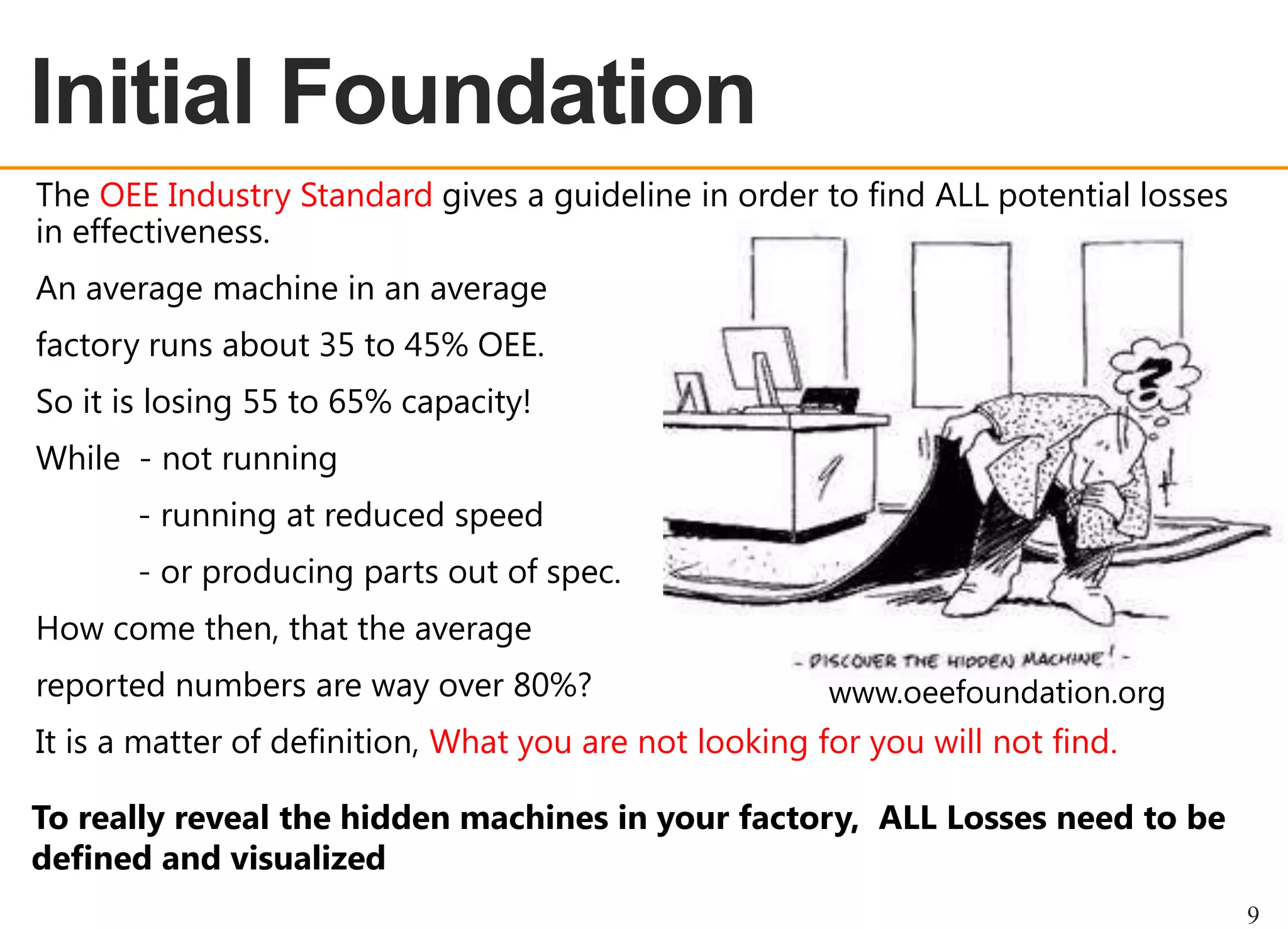 OEE OVERVIEW

Initial Foundation
The OEE Industry Standard gives a guideline in order to find ALL potential losses
in effectiveness.
An average machine in an average
factory runs about 35 to 45% OEE.
So it is losing 55 to 65% capacity!
While - not running
- running at reduced speed

- or producing parts out of spec.
How come then, that the average
reported numbers are way over 80%?

www.oeefoundation.org

It is a matter of definition, What you are not looking for you will not find.
To really reveal the hidden machines in your factory, ALL Losses need to be
defined and visualized
9

 