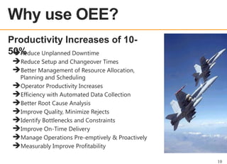 OEE OVERVIEW

Productivity Increases of 1050%
Reduce Unplanned Downtime
Reduce Setup and Changeover Times
Better Management of Resource Allocation,

Planning and Scheduling
Operator Productivity Increases
Efficiency with Automated Data Collection
Better Root Cause Analysis
Improve Quality, Minimize Rejects
Identify Bottlenecks and Constraints
Improve On-Time Delivery
Manage Operations Pre-emptively & Proactively
Measurably Improve Profitability
10

 