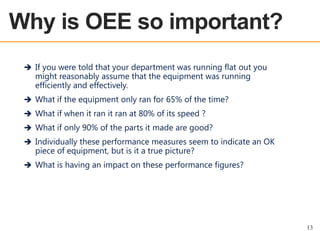 OEE OVERVIEW

Why is OEE so important?
 If you were told that your department was running flat out you

might reasonably assume that the equipment was running
efficiently and effectively.

 What if the equipment only ran for 65% of the time?
 What if when it ran it ran at 80% of its speed ?
 What if only 90% of the parts it made are good?
 Individually these performance measures seem to indicate an OK

piece of equipment, but is it a true picture?

 What is having an impact on these performance figures?

13

 