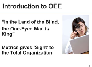 OEE OVERVIEW

2

 