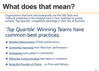 OEE OVERVIEW
Organizations that train and strategically use the OEE Tools and
methods presented in the modules have a clear roadmap to quickly
achieve “Top Quartile” competitive advantage in their line of business.

„Top Quartile‟ Winning Teams have
common best practices;
 Detailed Measurement of their performance
 Constantly improving their „Best Ever‟ performance
 Synergizing every player‟s contribution
 Effectively Communicating new ideas or conditions

 Being the Provider of Choice

re: Price and Delivery
23

 