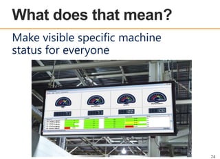 OEE OVERVIEW

Make visible specific machine
status for everyone

24

 