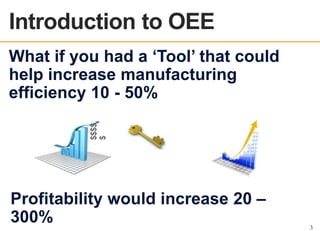 OEE OVERVIEW

$$$$
$

What if you had a „Tool‟ that could
help increase manufacturing
efficiency 10 - 50%

Profitability would increase 20 –
300%

3

 