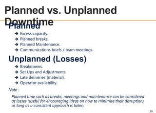 Planned vs. Unplanned
Downtime
Planned
OEE OVERVIEW






Excess capacity.
Planned breaks.
Planned Maintenance.
Communications briefs / team meetings.

Unplanned (Losses)





Breakdowns.
Set Ups and Adjustments.
Late deliveries (material).
Operator availability.

Note :
Planned time such as breaks, meetings and maintenance can be considered
as losses (useful for encouraging ideas on how to minimise their disruption)
as long as a consistent approach is taken.
30

 