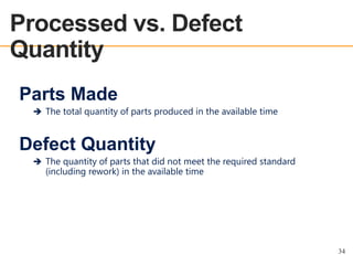 Processed vs. Defect
Quantity
OEE OVERVIEW

Parts Made
 The total quantity of parts produced in the available time

Defect Quantity
 The quantity of parts that did not meet the required standard

(including rework) in the available time

34

 