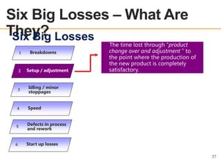 Six Big Losses – What Are
They? Losses
Six Big
OEE OVERVIEW

1

2

Breakdowns

Setup / adjustment

3

Idling / minor
stoppages

4

Speed

5

Defects in process
and rework

6

The time lost through “product
change over and adjustment ” to
the point where the production of
the new product is completely
satisfactory.

Start up losses
37

 