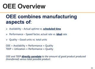 OEE Overview
OEE OVERVIEW

OEE combines manufacturing
aspects of:
 Availability – Actual uptime vs. scheduled time

 Performance – Speed factor, actual rate vs. ideal rate
 Quality – Good units vs. total units

OEE = Availability × Performance × Quality
TEEP = Utilization × Performance × Quality
OEE and TEEP directly correlate to the amount of good product produced
(transferred) versus total possible product.

46

 