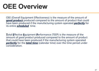 OEE Overview
OEE OVERVIEW

OEE (Overall Equipment Effectiveness) is the measure of the amount of
good product produced compared to the amount of product that could
have been produced if the manufacturing system operated perfectly for
its entire scheduled time.
Total Effective Equipment Performance (TEEP) is the measure of the
amount of good product produced compared to the amount of product
that could have been produced if the manufacturing system operated
perfectly for the total time (calendar time) over the time period under
consideration.

47

 