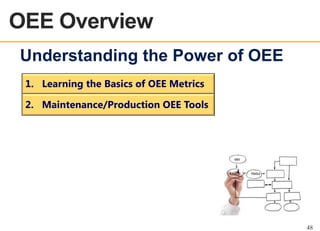 OEE Overview
OEE OVERVIEW

Understanding the Power of OEE
1. Learning the Basics of OEE Metrics
2. Maintenance/Production OEE Tools

OEE

BASICS

TOOLS

48

 