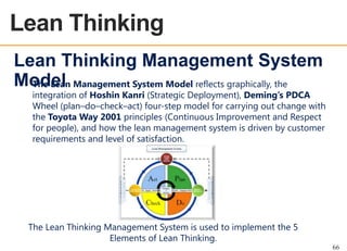 Lean Thinking
OEE OVERVIEW

Lean Thinking Management System
Model Management System Model reflects graphically, the
The Lean

integration of Hoshin Kanri (Strategic Deployment), Deming’s PDCA
Wheel (plan–do–check–act) four-step model for carrying out change with
the Toyota Way 2001 principles (Continuous Improvement and Respect
for people), and how the lean management system is driven by customer
requirements and level of satisfaction.

The Lean Thinking Management System is used to implement the 5
Elements of Lean Thinking.
66

 