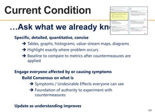 Current Condition
OEE OVERVIEW

…Ask what we already know
Specific, detailed, quantitative, concise
 Tables, graphs, histograms, value-stream maps, diagrams
 Highlight exactly where problem occurs
 Baseline to compare to metrics after countermeasures are
applied
Engage everyone affected by or causing symptoms
Build Consensus on what is
 Symptoms / Undesirable Effects everyone can see
 Foundation of authority to experiment with
countermeasures
Update as understanding improves
69

 