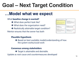 Goal – Next Target Condition
OEE OVERVIEW

…Model what we expect
What baseline change is wanted?
 What does perfect look like?
 What does the organization need?
 Realistically attainable target condition?
Mentor ensures that the owner has both
Plausible Hypothesis
 Based on best available model/understanding of how
the system works/could work
Consensus among stakeholders
 Target is attainable and desirable.
Update as root cause and countermeasures developed

70

 