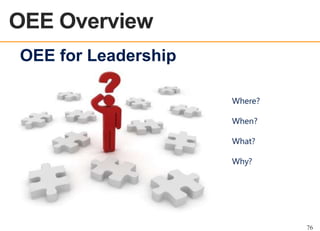 OEE Overview
OEE OVERVIEW

OEE for Leadership
Where?
When?
What?
Why?

76

 