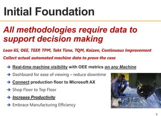 OEE OVERVIEW

Initial Foundation
All methodologies require data to
support decision making
Lean 6S, OEE, TEEP, TPM, Takt Time, TQM, Kaizen, Continuous Improvement
Collect actual automated machine data to prove the case







8

 