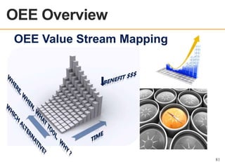 OEE Overview
OEE OVERVIEW

OEE Value Stream Mapping

81

 