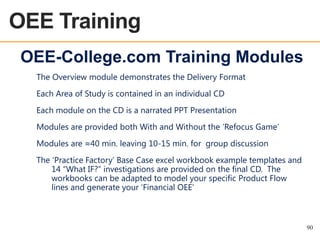 OEE Training
OEE OVERVIEW

OEE-College.com Training Modules
The Overview module demonstrates the Delivery Format

Each Area of Study is contained in an individual CD
Each module on the CD is a narrated PPT Presentation
Modules are provided both With and Without the „Refocus Game‟

Modules are ≈40 min. leaving 10-15 min. for group discussion
The „Practice Factory‟ Base Case excel workbook example templates and
14 “What IF?” investigations are provided on the final CD. The
workbooks can be adapted to model your specific Product Flow
lines and generate your „Financial OEE‟

90

 