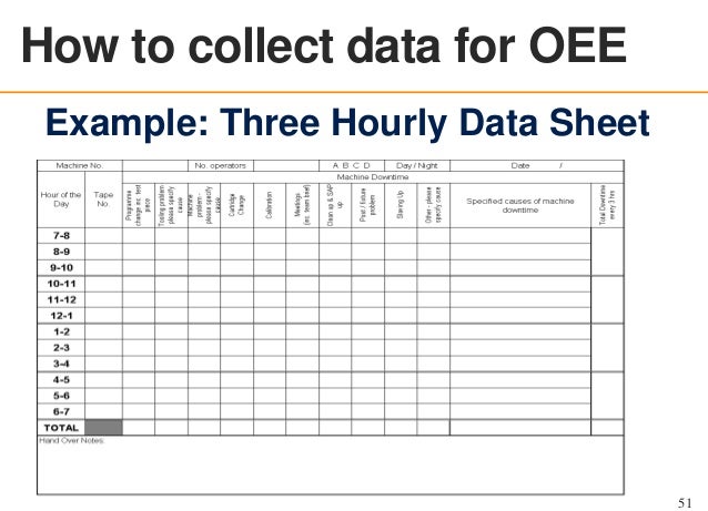 6 Oee Overview