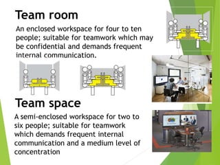 Team room
An enclosed workspace for four to ten
people; suitable for teamwork which may
be confidential and demands frequent
internal communication.
Team space
A semi-enclosed workspace for two to
six people; suitable for teamwork
which demands frequent internal
communication and a medium level of
concentration
 