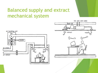 Balanced supply and extract
mechanical system
 
