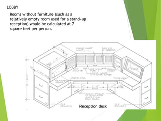 LOBBY
Rooms without furniture (such as a
relatively empty room used for a stand-up
reception) would be calculated at 7
square feet per person.
Reception desk
 