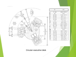 Circular executive desk
 