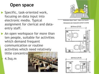 Open space
 Specific, task-oriented work,
focusing on data input into
electronic media. Typical
assignment for clerical and data-
entry staff.
 An open workspace for more than
ten people, suitable for activities
which demand frequent
communication or routine
activities which need relatively
little concentration.
 4.5sq.m
 