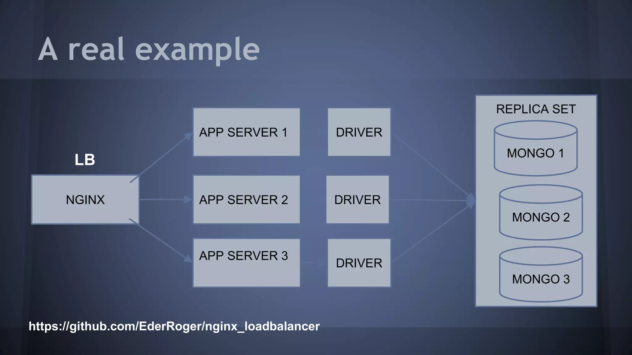 Modules and Puppet community
● You don't need to make all by yourself
● Use modules available by community
https://forge.puppetlabs.com/
 