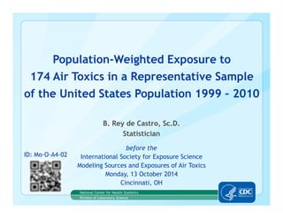 Population-Weighted Exposure to 
174 Air Toxics in a Representative Sample 
of the United States Population 1999 – 2010 
B. Rey de Castro, Sc.D. 
Statistician 
before the 
International Society for Exposure Science 
Modeling Sources and Exposures of Air Toxics 
Monday, 13 October 2014 
Cincinnati, OH 
National Center for Health Statistics 
Division of Laboratory Science 
ID: Mo-O-A4-02 
 
