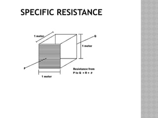 SPECIFIC RESISTANCE
 