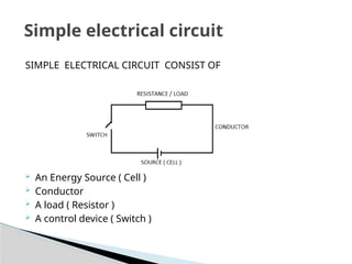 SIMPLE ELECTRICAL CIRCUIT CONSIST OF
 An Energy Source ( Cell )
 Conductor
 A load ( Resistor )
 A control device ( Switch )
Simple electrical circuit
 