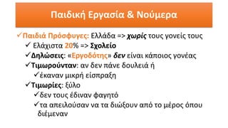 ✓Παιδιά Πρόσφυγες: Ελλάδα => χωρίς τους γονείς τους
✓ Ελάχιστα 20% => Σχολείο
✓Δηλώσεις: «Εργοδότης» δεν είναι κάποιος γον...
