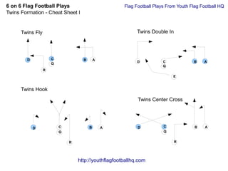 6 on 6 Flag Football Plays
Twins Formation - Cheat Sheet I

Flag Football Plays From Youth Flag Football HQ

Twins Double In

Twins Fly

C
Q

D

B

A

D

C
Q

B

A

B

A

R
E

Twins Hook
Twins Center Cross

D

C
Q

B

A

D

C
Q
R

R

http://youthflagfootballhq.com

 