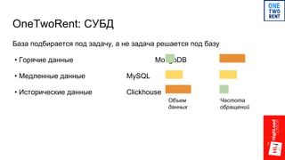 OneTwoRent: СУБД
База подбирается под задачу, а не задача решается под базу
• Горячие данные MongoDB
• Медленные данные MySQL
• Исторические данные Clickhouse
Объем
данных
Частота
обращений
 